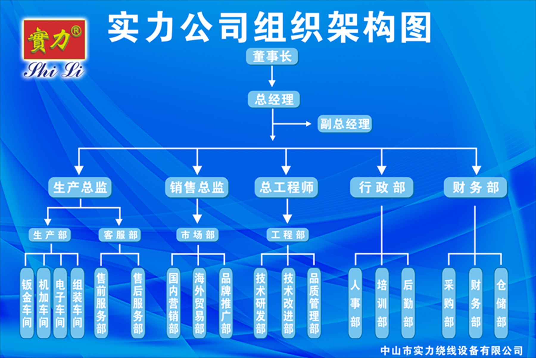 組織架構(gòu)圖.jpg